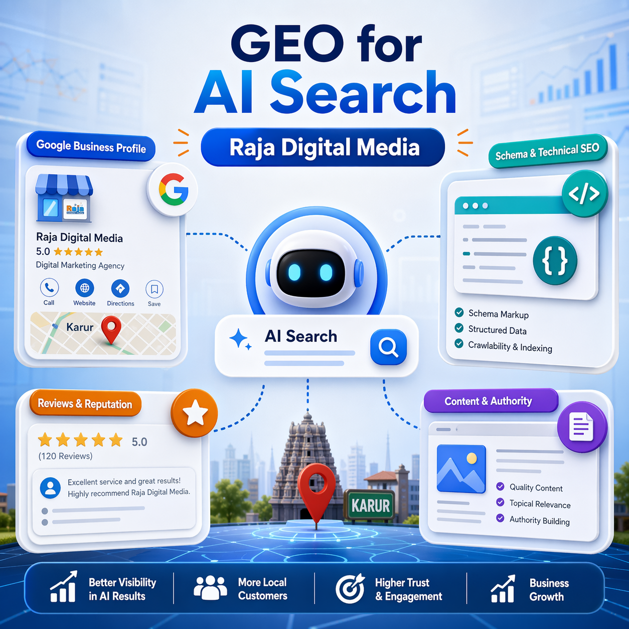 AI search results and generative engine optimization strategy